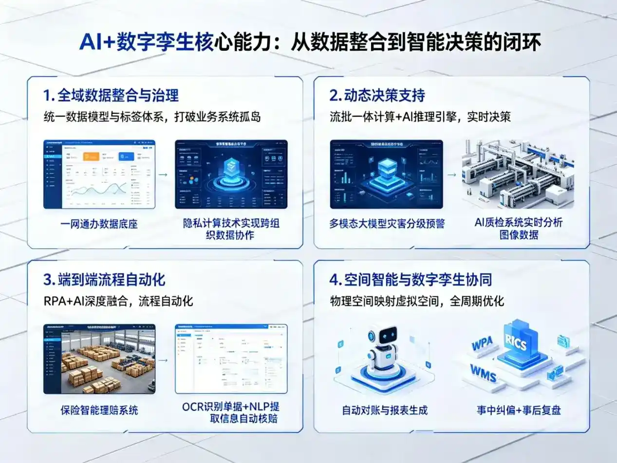 AI大模型落地优化服务｜解决靖安县企业大模型响应慢、输出不准、成本偏高问题
