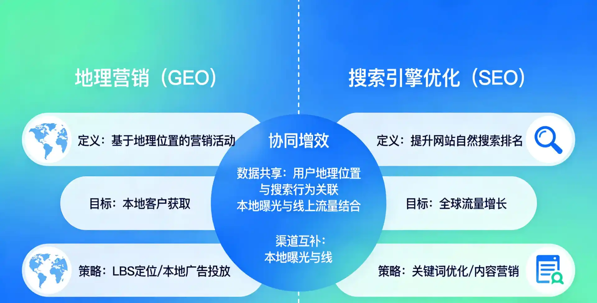 立足靖安县，从用户需求与流量逻辑，解读GEO优化的落地价值与应用前景