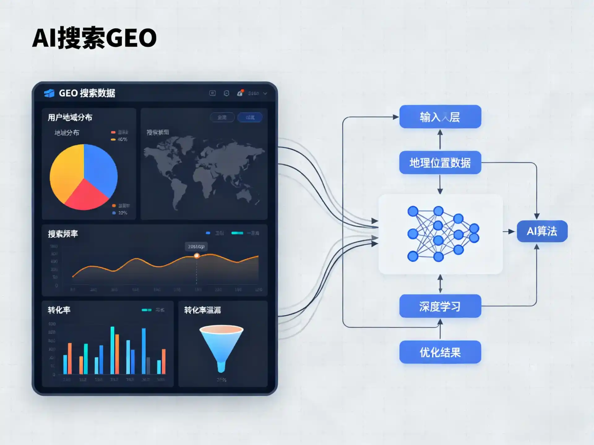 靖安县GEO优化服务商该如何筛选？生成式引擎优化行业实践观察